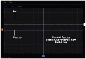 ADALM2000 Activity: CMOS Logic Circuits, Transmission Gate XOR