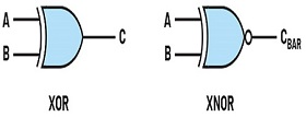 ADALM2000 Activity: CMOS Logic Circuits, Transmission Gate XOR