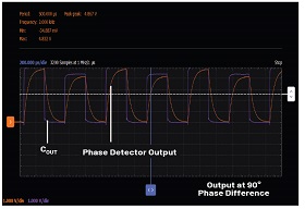 ADALM2000 Activity: CMOS Logic Circuits, Transmission Gate XOR
